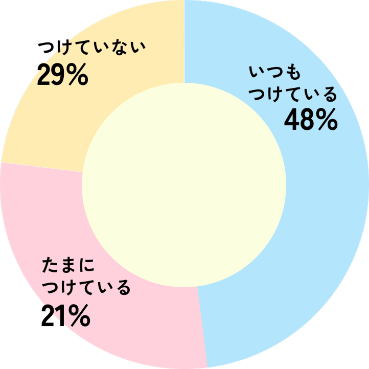 A1