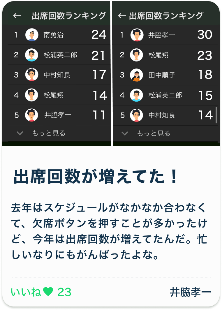 お手本投稿