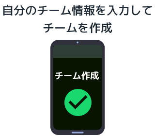 自分のチーム情報を入力してチームを作成